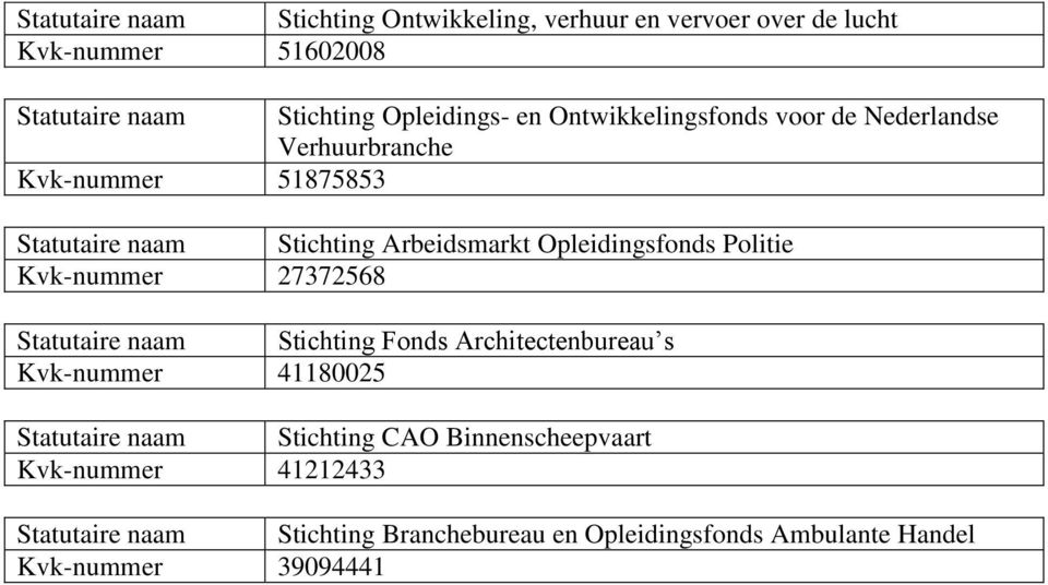 Politie Kvk-nummer 27372568 Statutaire naam Stichting Fonds Architectenbureau s Kvk-nummer 41180025 Statutaire naam Stichting CAO