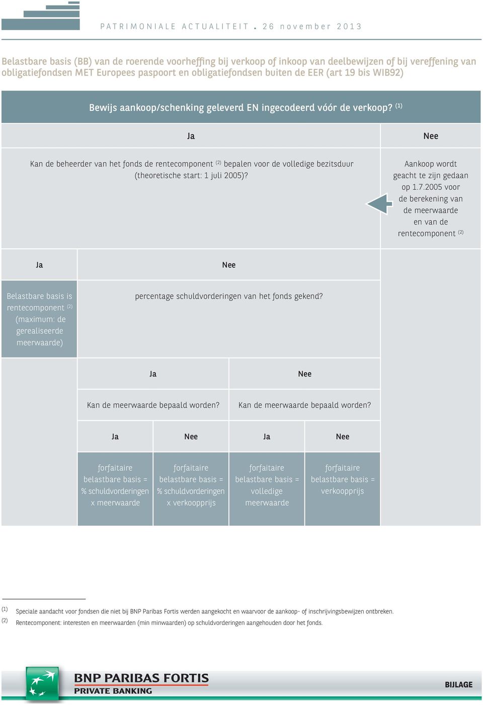 (1) Kan de beheerder van het fonds de rentecomponent (2) bepalen voor de volledige bezitsduur (theoretische start: 1 juli 2005)? Aankoop wordt geacht te zijn gedaan op 1.7.