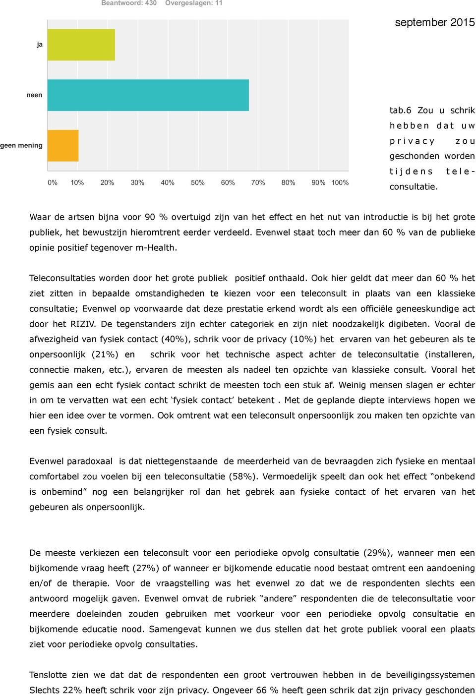 Waar de artsen bijna voor 90 % overtuigd zijn van het effect en het nut van introductie is bij het grote publiek, het bewustzijn hieromtrent eerder verdeeld.