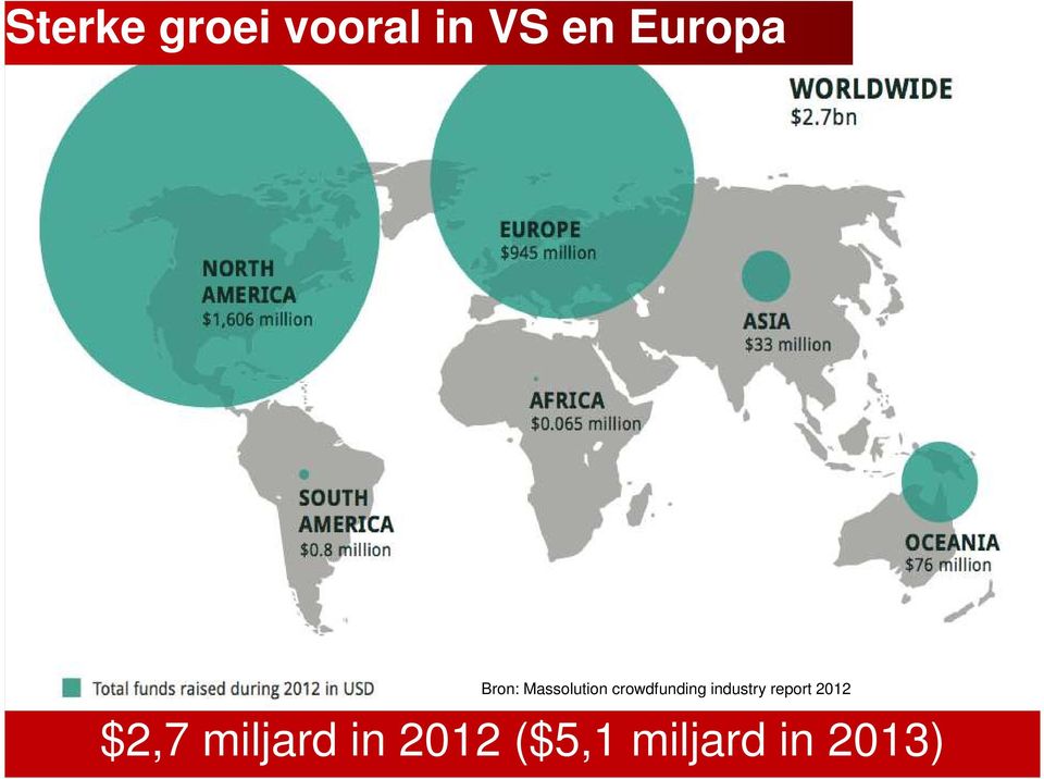 crowdfunding industry report