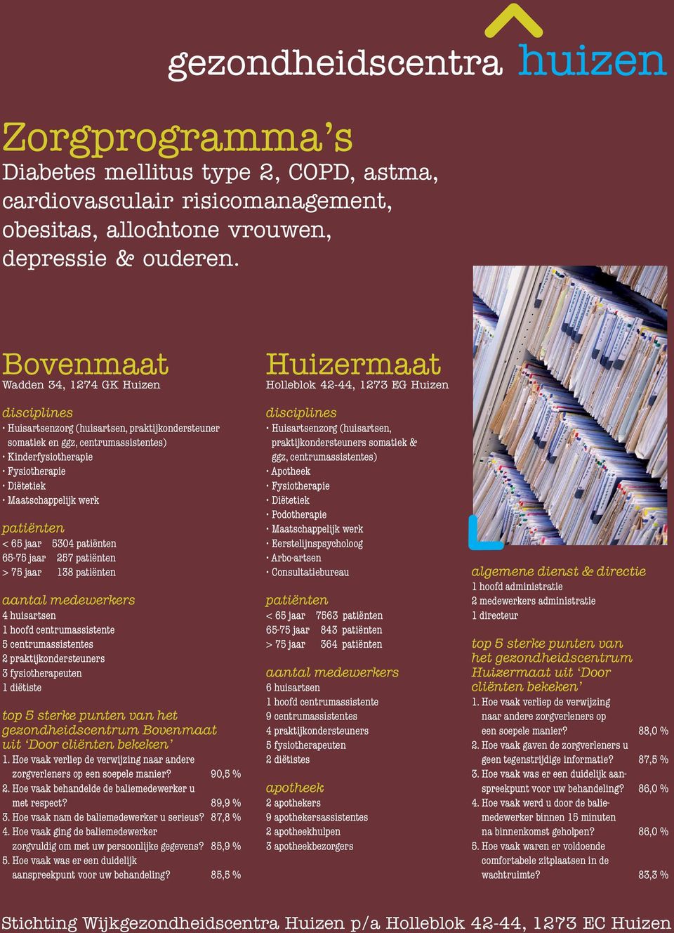 patiënten < 65 jaar 5304 patiënten 65-75 jaar 257 patiënten > 75 jaar 138 patiënten aantal medewerkers 4 huisartsen 1 hoofd centrumassistente 5 centrumassistentes 2 praktijkondersteuners 3