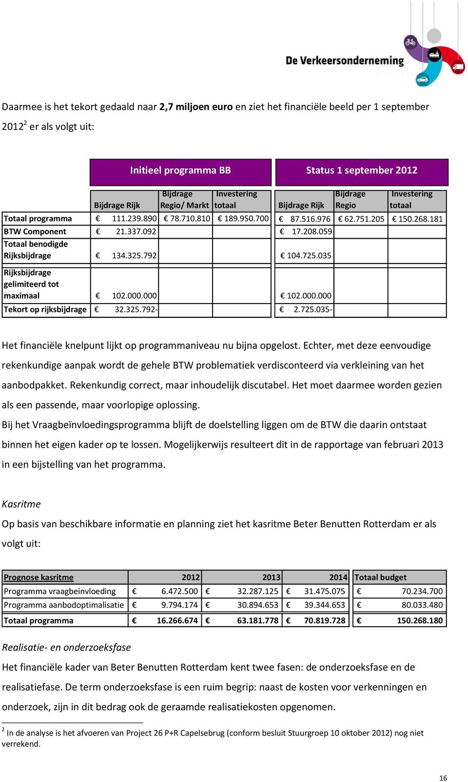 059 Totaal benodigde Rijksbijdrage 134.325.792 104.725.035 Rijksbijdrage gelimiteerd tot maximaal 102.000.000 102.000.000 Tekort op rijksbijdrage 32.325.792-2.725.035- Het financiële knelpunt lijkt op programmaniveau nu bijna opgelost.