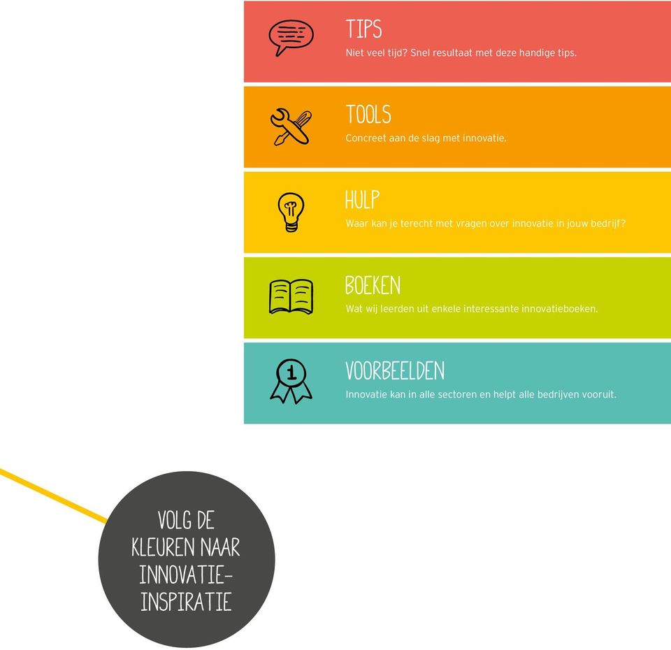 hulp Waar kan je terecht met vragen over innovatie in jouw bedrijf?