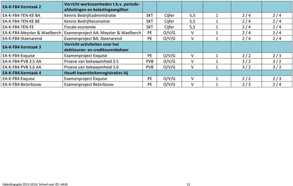 EA-K-FB4-TEN-FE Fiscale economie SKT Cijfer 5,5 1 2 / 4 2 / 4 EA-K-FB4-Meyster & Waelberch Examenproject AA: Meyster & Waelberch PE O/V/G V 1 2 / 4 2 / 4 EA-K-FB4-Steenarend Examenproject BA: