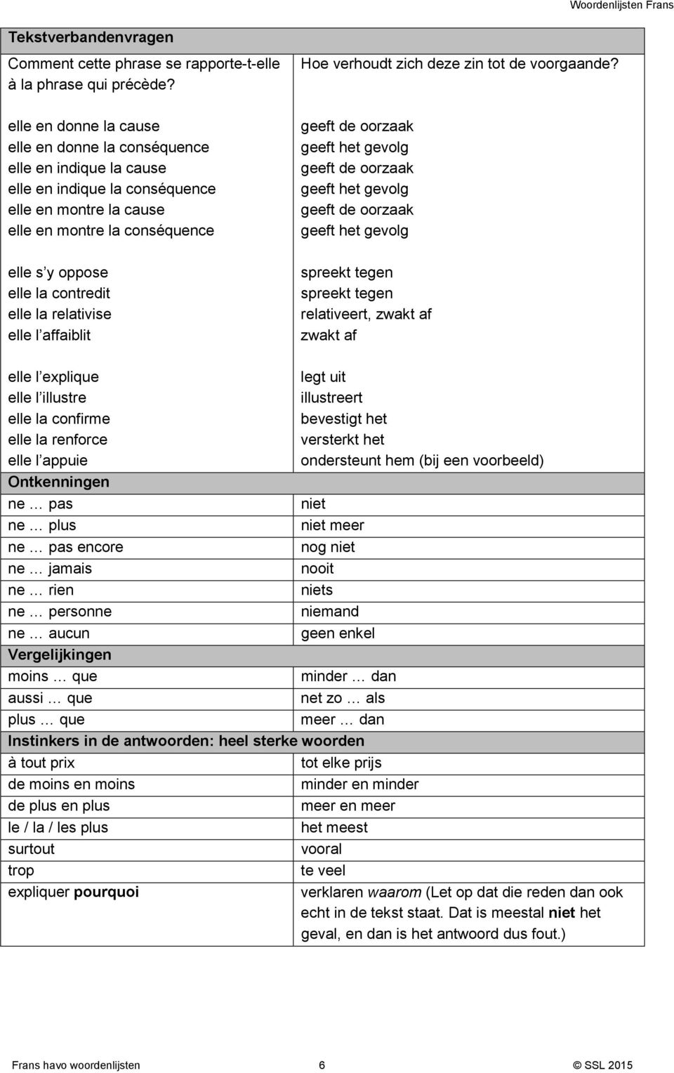 geeft de oorzaak geeft het gevolg geeft de oorzaak geeft het gevolg elle s y oppose elle la contredit elle la relativise elle l affaiblit spreekt tegen spreekt tegen relativeert, zwakt af zwakt af