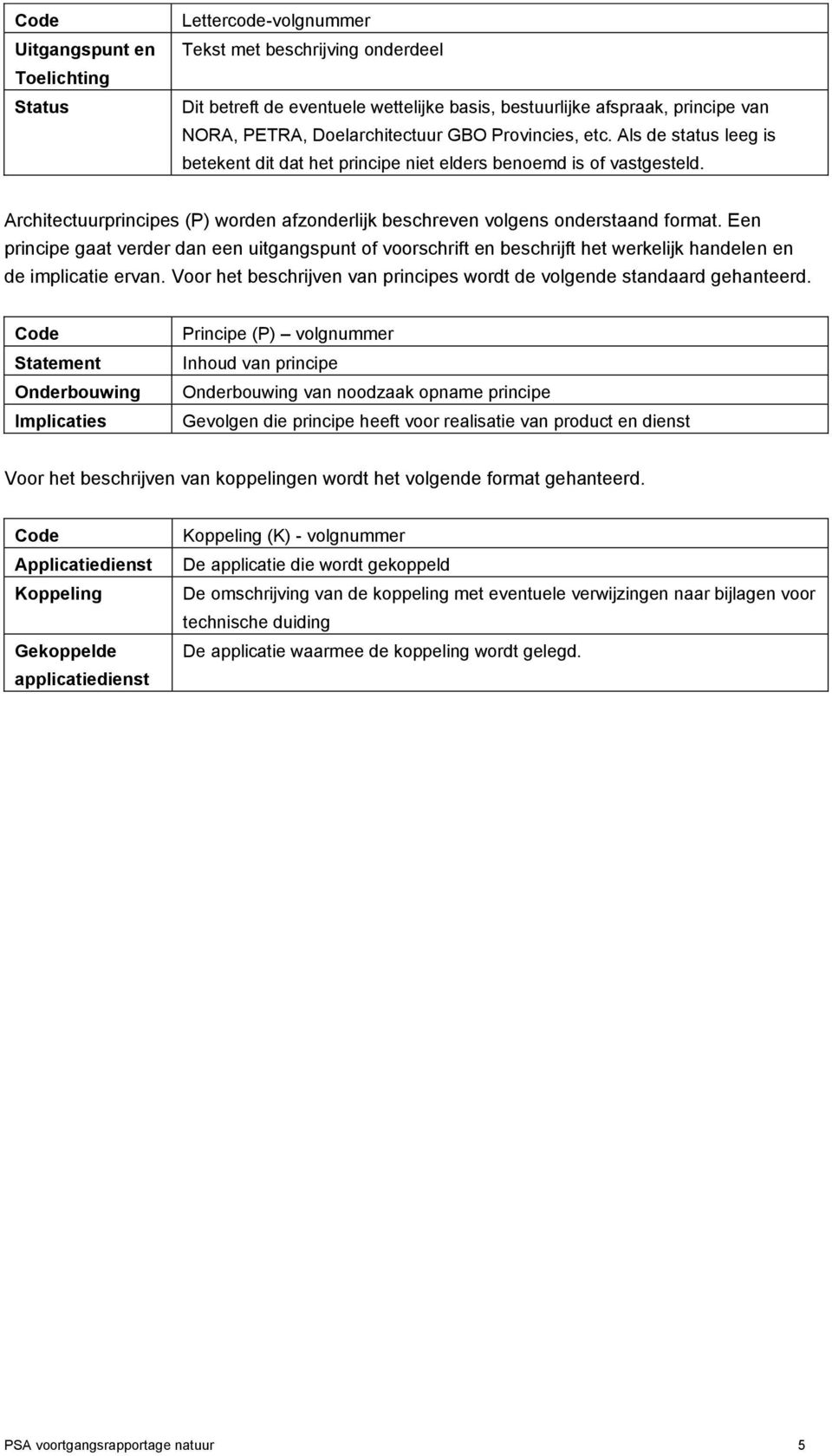 Architectuurprincipes (P) worden afzonderlijk beschreven volgens onderstaand format.