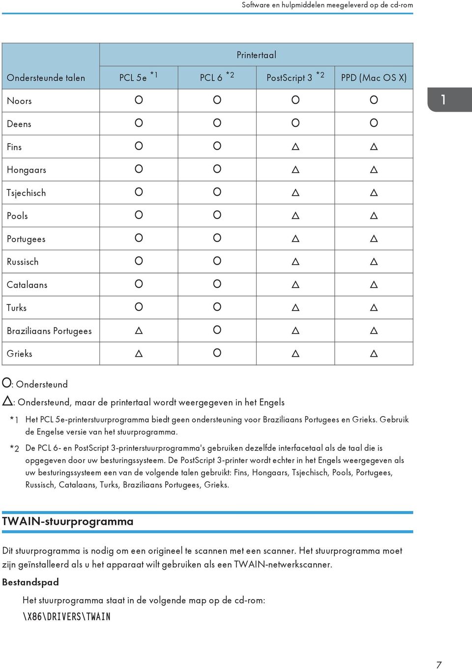 Braziliaans Portugees en Grieks. Gebruik de Engelse versie van het stuurprogramma.