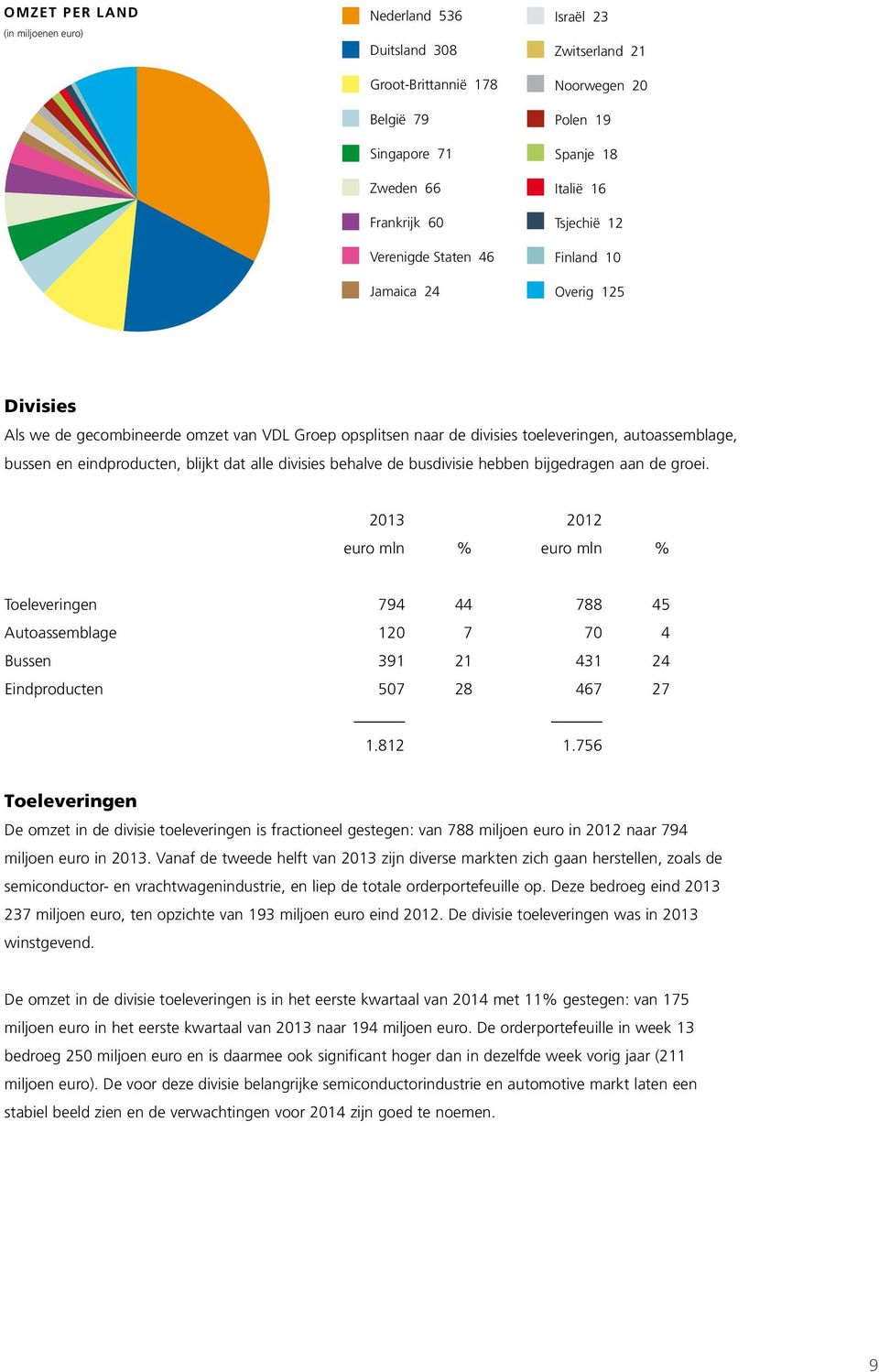 blijkt dat alle divisies behalve de busdivisie hebben bijgedragen aan de groei.