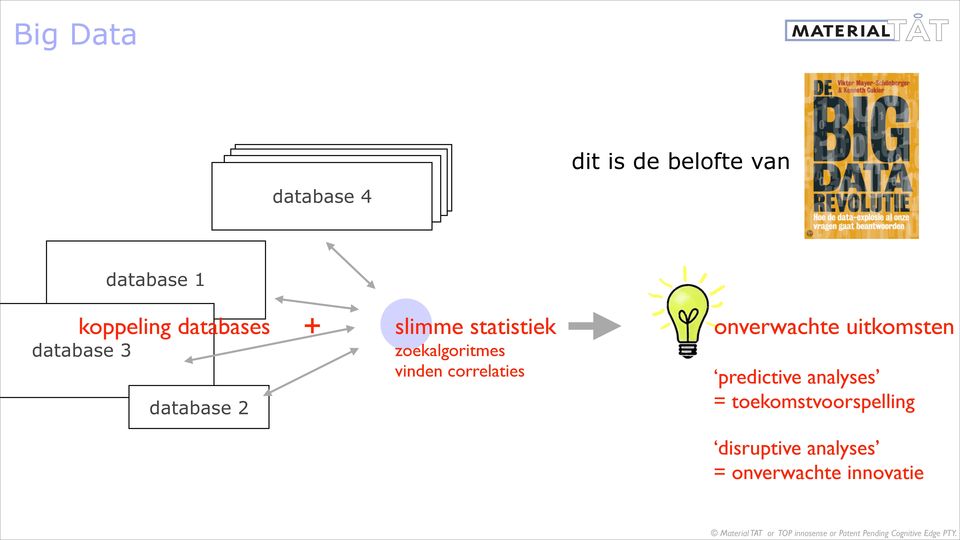 uitkomsten database 3 zoekalgoritmes vinden correlaties predictive