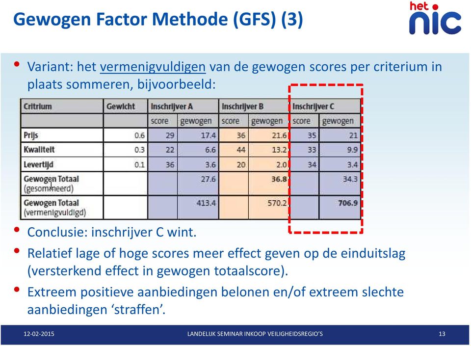 Relatief lage of hoge scores meer effect geven op de einduitslag (versterkend effect in gewogen