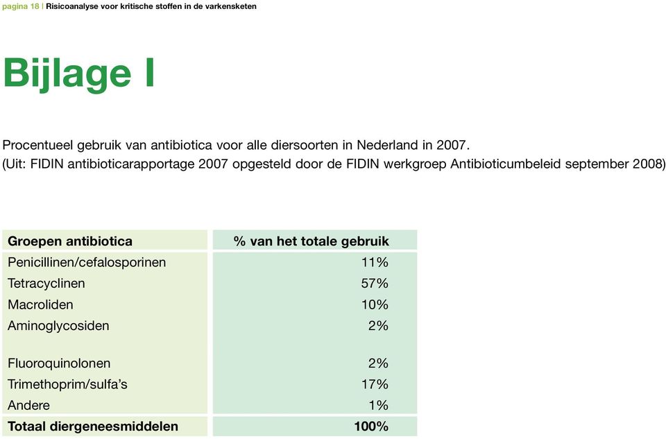 (Uit: FIDIN antibioticarapportage 2007 opgesteld door de FIDIN werkgroep Antibioticumbeleid september 2008) Groepen