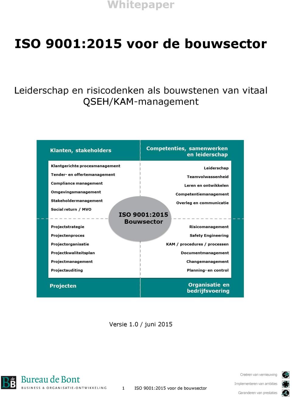 van vitaal QSEH/KAM-management Versie 1.