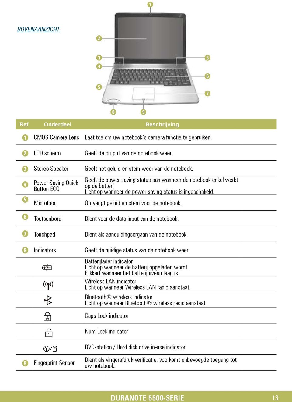 Geeft de power saving status aan wanneer de notebook enkel werkt op de batterij Licht op wanneer de power saving status is ingeschakeld. Ontvangt geluid en stem voor de notebook.