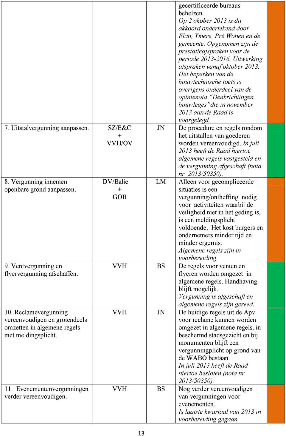 DV/Balie + GOB 13 JN LM gecertificeerde bureaus behelzen. Op 2 okober 2013 is dit akkoord ondertekend door Elan, Ymere, Pré Wonen en de gemeente.