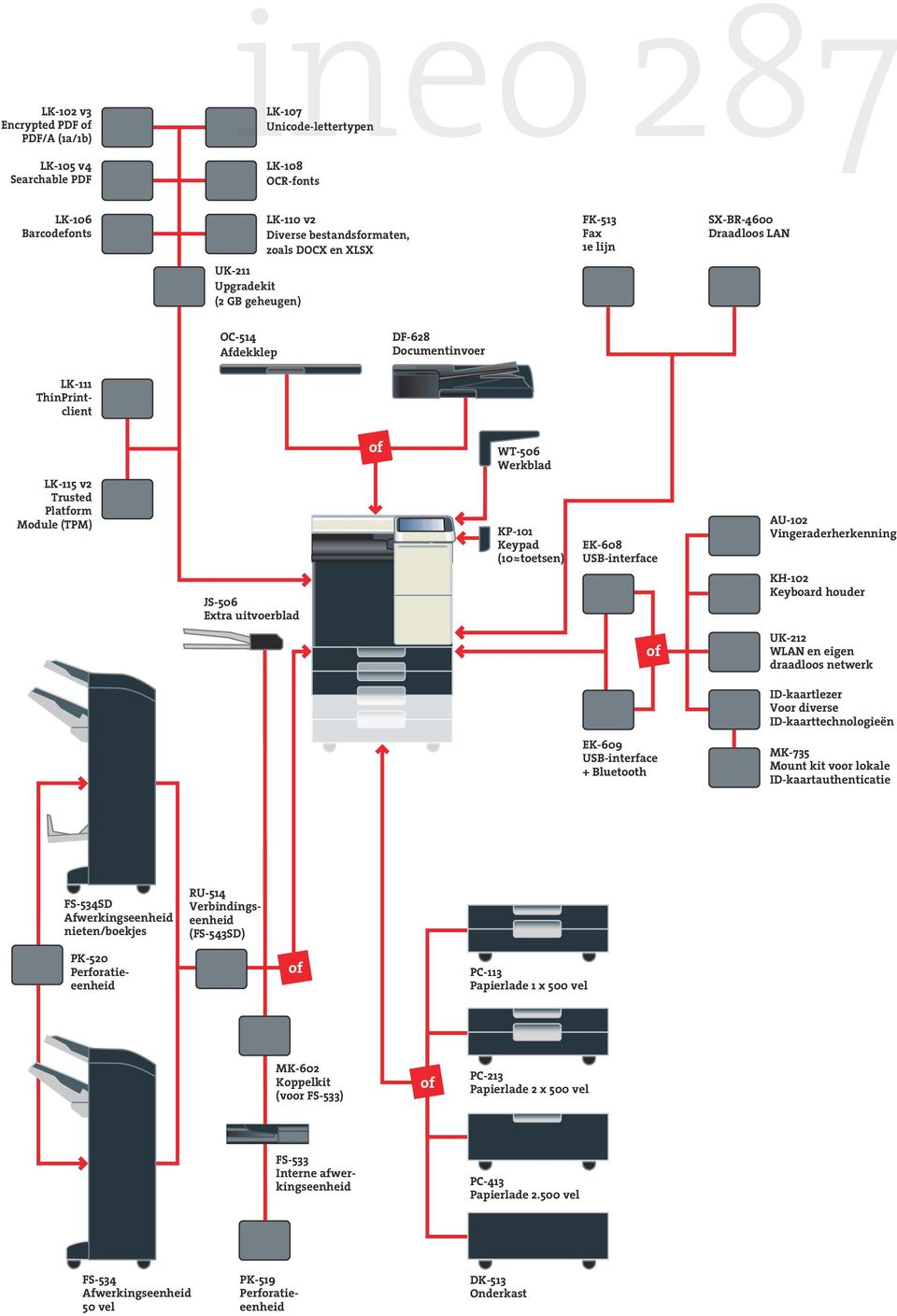 uitvoerblad of WT-506 Werkblad KP-101 Keypad (10 toetsen) EK-608 USB-interface AU-102 Vingeraderherkenning KH-102 Keyboard houder of UK-212 WLAN en eigen draadloos netwerk ID-kaartlezer Voor diverse