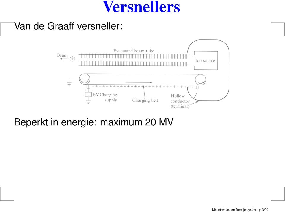 energie: maximum 20 MV