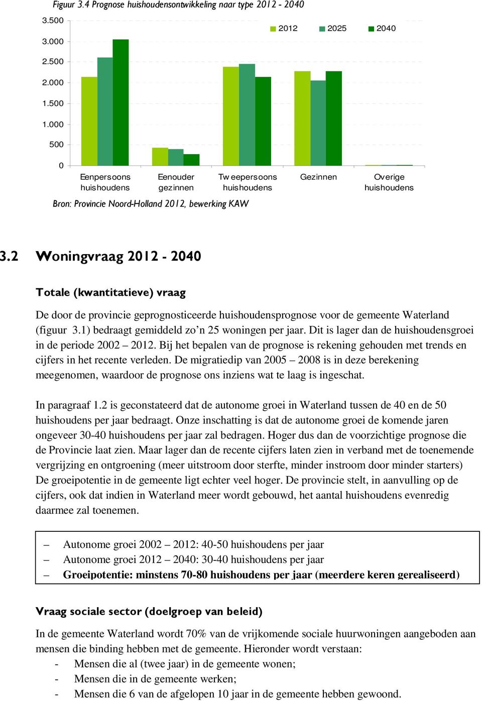 2 Woningvraag 2012-2040 Totale (kwantitatieve) vraag De door de provincie geprognosticeerde huishoudensprognose voor de gemeente Waterland (figuur 3.1) bedraagt gemiddeld zo n 25 woningen per jaar.