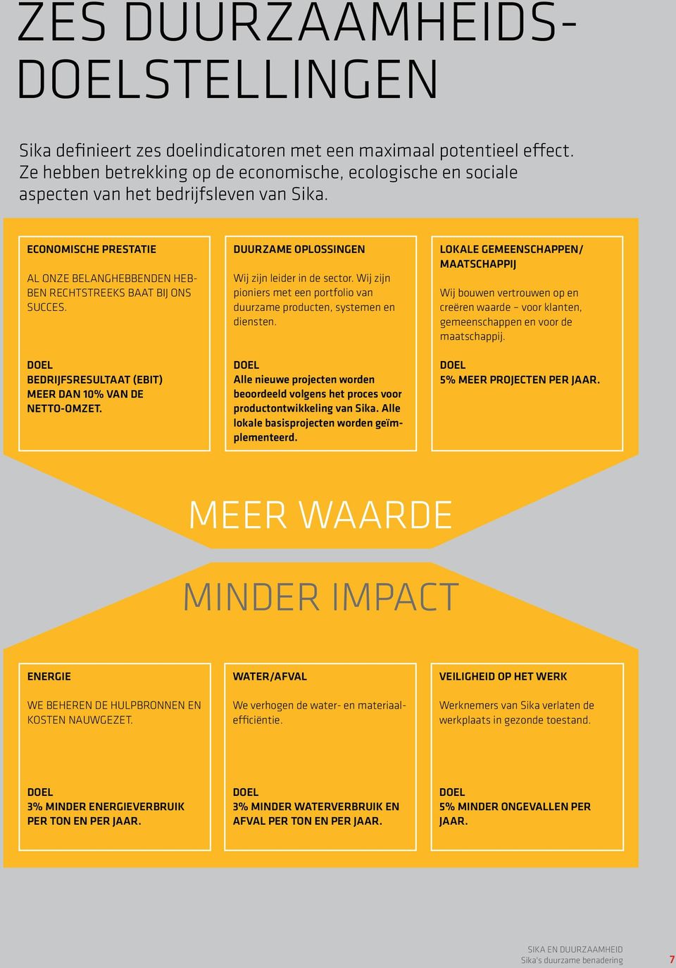 DOEL BEDRIJFSRESULTAAT (EBIT) MEER DAN 10% VAN DE NETTO-OMZET. DUURZAME OPLOSSINGEN Wij zijn leider in de sector. Wij zijn pioniers met een portfolio van duurzame producten, systemen en diensten.