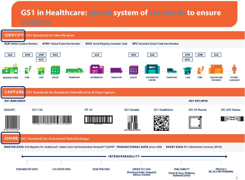 global system of