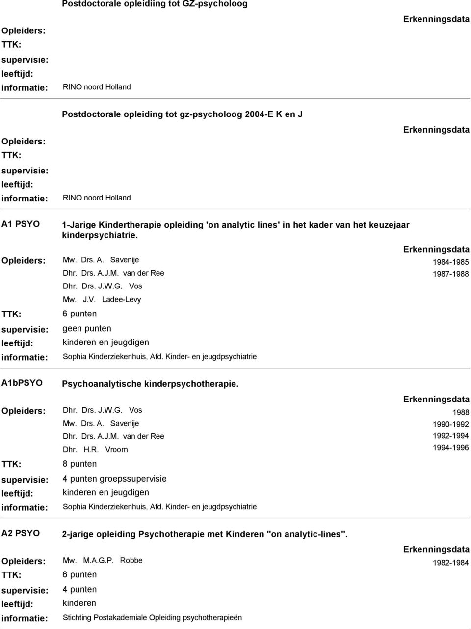 Kinder- en jeugdpsychiatrie 1984-1985 1987-1988 A1bPSYO Psychoanalytische kinderpsychotherapie. Dhr. Drs. J.W.G. Vos Mw. Drs. A. Savenije Dhr. Drs. A.J.M. van der Re