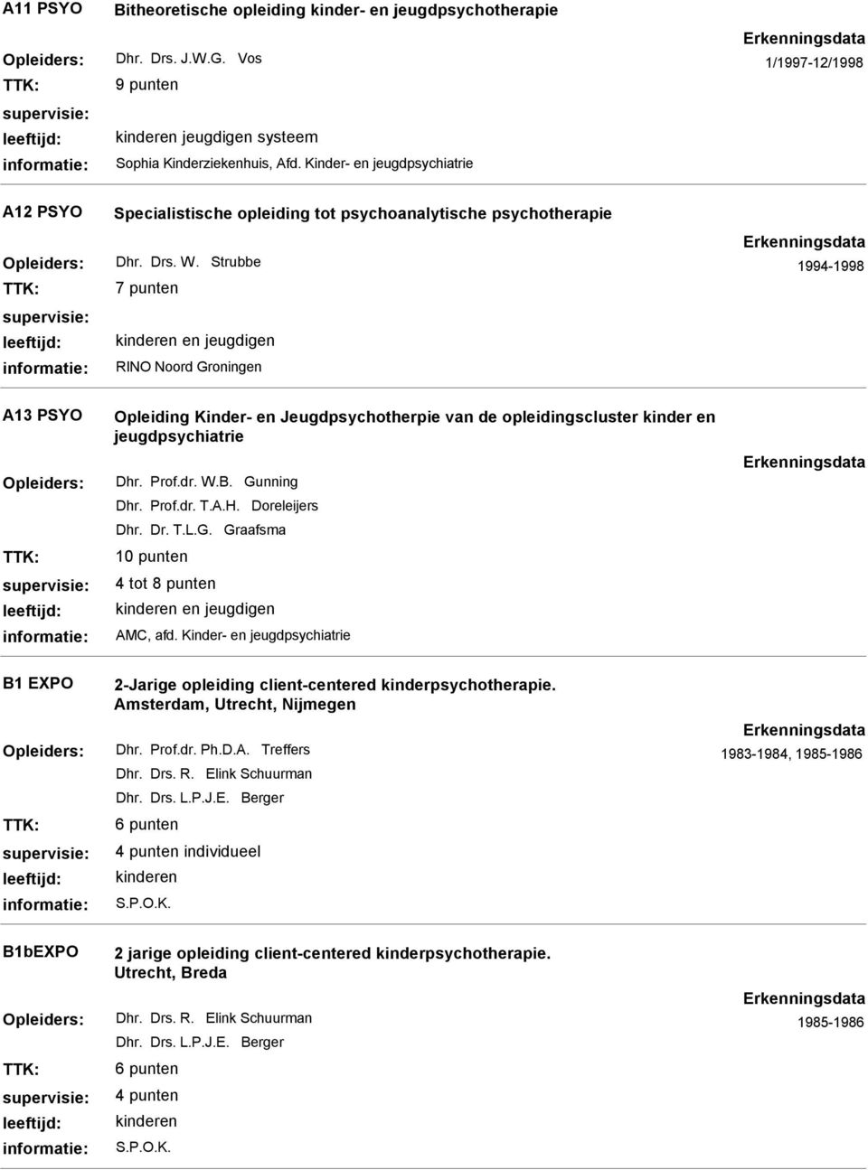 Strubbe 1994-1998 7 punten RINO Noord Groningen A13 PSYO Opleiding Kinder- en Jeugdpsychotherpie van de opleidingscluster kinder en jeugdpsychiatrie Dhr. Prof.dr. W.B. Gunning Dhr. Prof.dr. T.A.H.