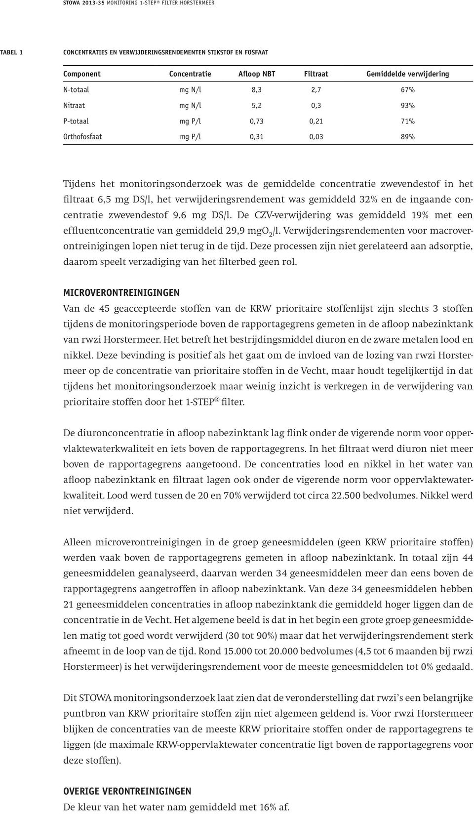 was gemiddeld 32% en de ingaande concentratie zwevendestof 9,6 mg DS/l. De CZV-verwijdering was gemiddeld 19% met een effluentconcentratie van gemiddeld 29,9 mgo 2 /l.