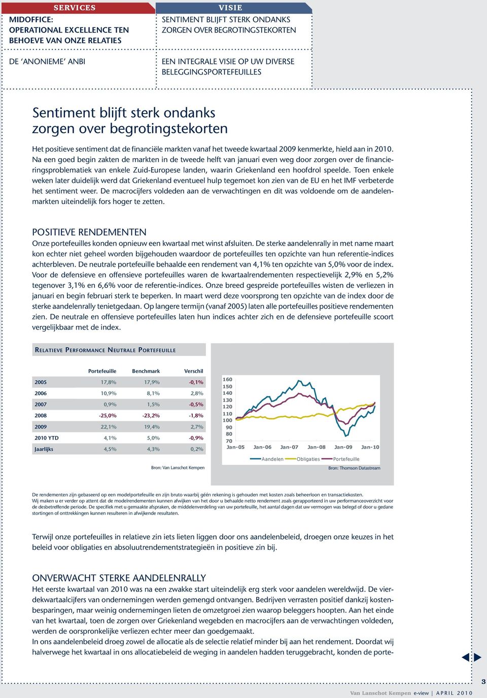 Na een goed begin zakten de markten in de tweede helft van janari even weg door zorgen over de financieringsproblematiek van enkele Zid-Eropese landen, waarin Griekenland een hoofdrol speelde.