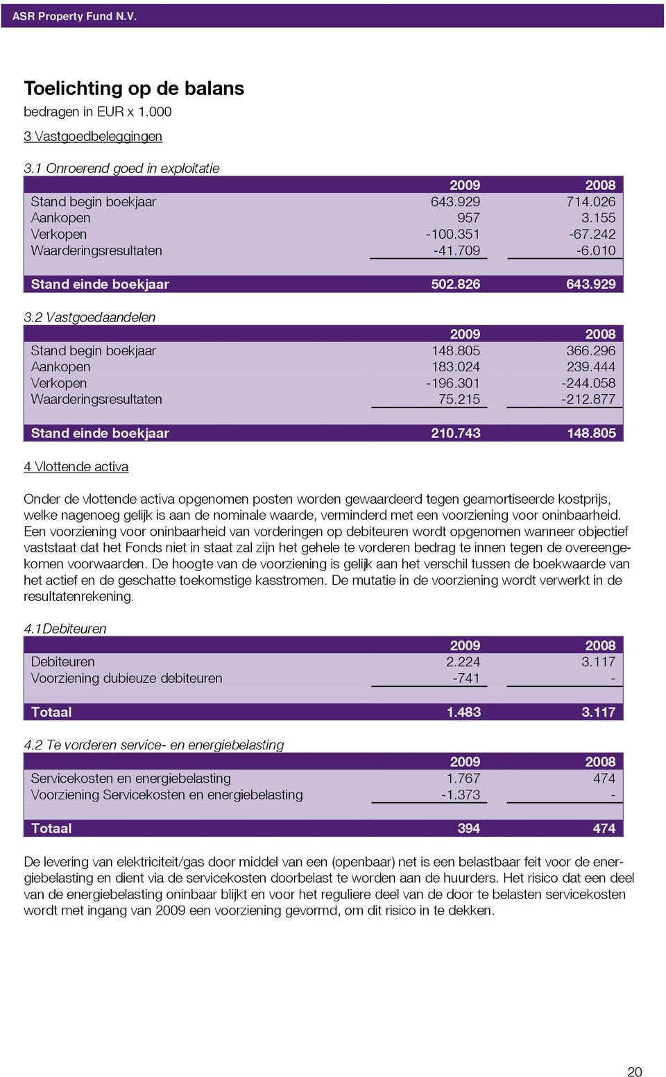 058 Waarderingsresultaten 75.215-212.877 Stand einde boekjaar 210.743 148.