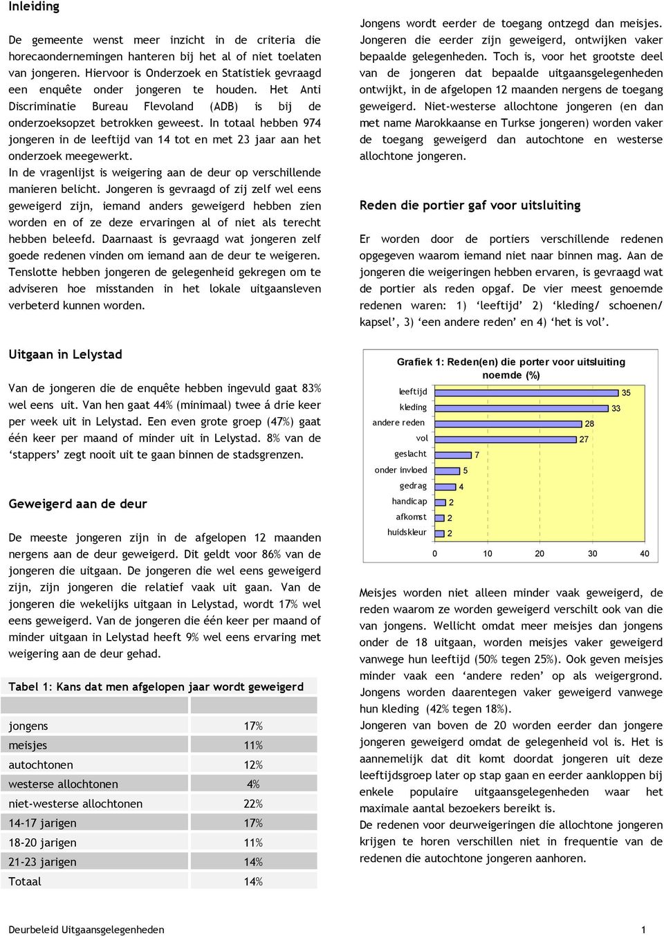 In totaal hebben 974 jongeren in de leeftijd van 14 tot en met 3 jaar aan het onderzoek meegewerkt. In de vragenlijst is weigering aan de deur op verschillende manieren belicht.