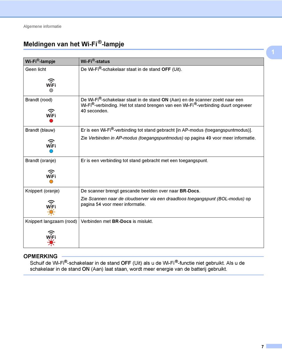 Brandt (blauw) WiFi Er is een Wi-Fi -verbinding tot stand gebracht [in AP-modus (toegangspuntmodus)]. Zie Verbinden in AP-modus (toegangspuntmodus) op pagina 49 voor meer informatie.