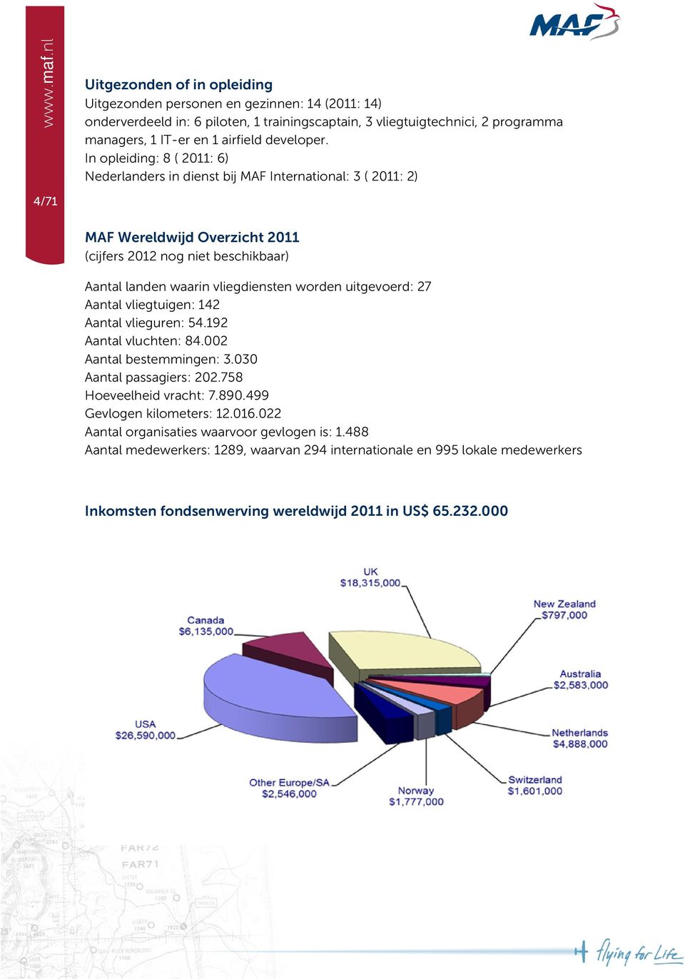 In opleiding: 8 ( 2011: 6) Nederlanders in dienst bij MAF International: 3 ( 2011: 2) 4/71 MAF Wereldwijd Overzicht 2011 (cijfers 2012 nog niet beschikbaar) Aantal landen waarin vliegdiensten