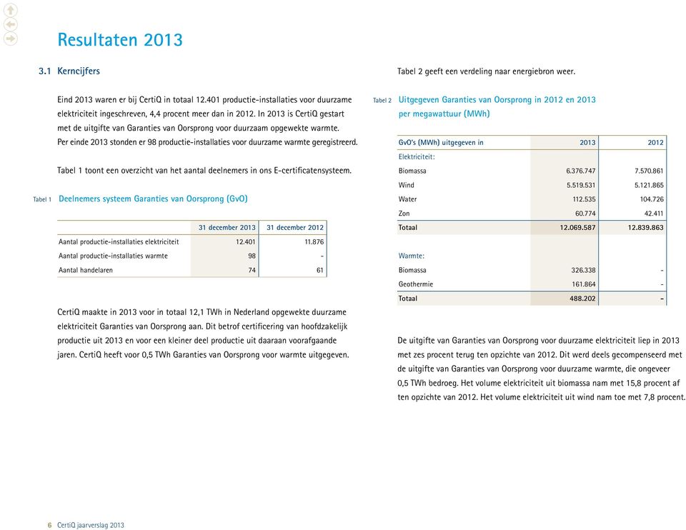 Per einde 2013 stonden er 98 productie-installaties voor duurzame warmte geregistreerd. Tabel 1 toont een overzicht van het aantal deelnemers in ons E-certificatensysteem.