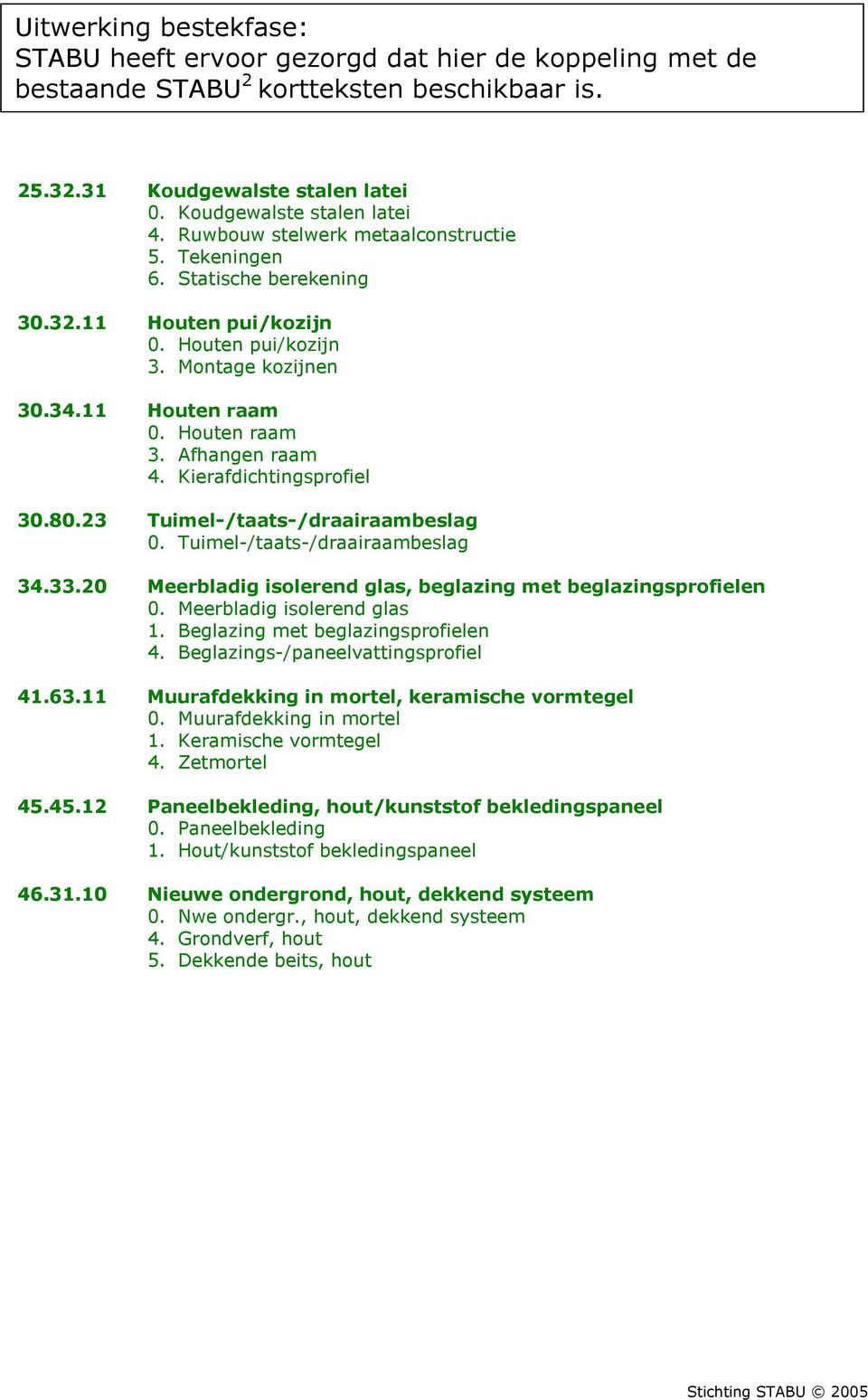 Kierafdichtingsprofiel 30.80.23 Tuimel-/taats-/draairaambeslag 0. Tuimel-/taats-/draairaambeslag 34.33.20 Meerbladig isolerend glas, beglazing met beglazingsprofielen 0. Meerbladig isolerend glas 1.