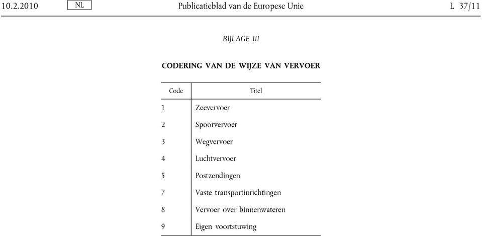 Spoorvervoer 3 Wegvervoer 4 Luchtvervoer 5 Postzendingen 7 Vaste