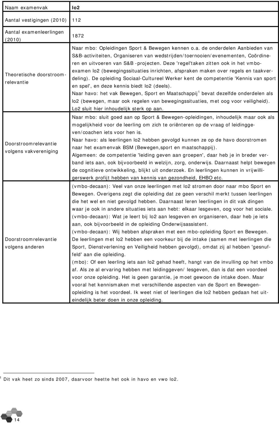 Deze 'regel'taken zitten ook in het vmboexamen lo2 (bewegingssituaties inrichten, afspraken maken over regels en taakverdeling).