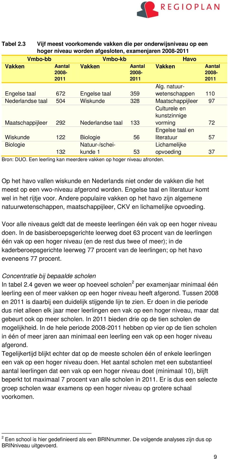 2008-2011 Alg.