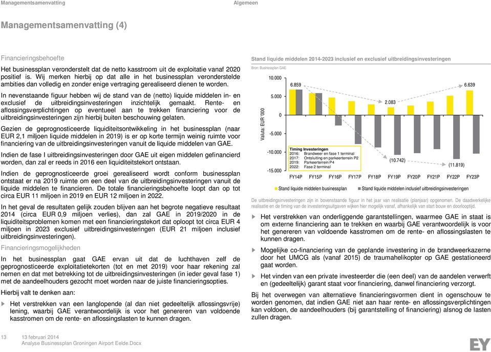 In nevenstaande figuur hebben wij de stand van de (netto) liquide middelen in- en exclusief de uitbreidingsinvesteringen inzichtelijk gemaakt.