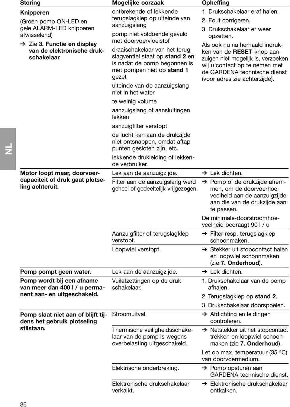 Pomp wordt bij een afname van meer dan 400 l / u permanent aan- en uitgeschakeld. Pomp slaat niet aan of blijft tijdens het gebruik plotseling stilstaan.