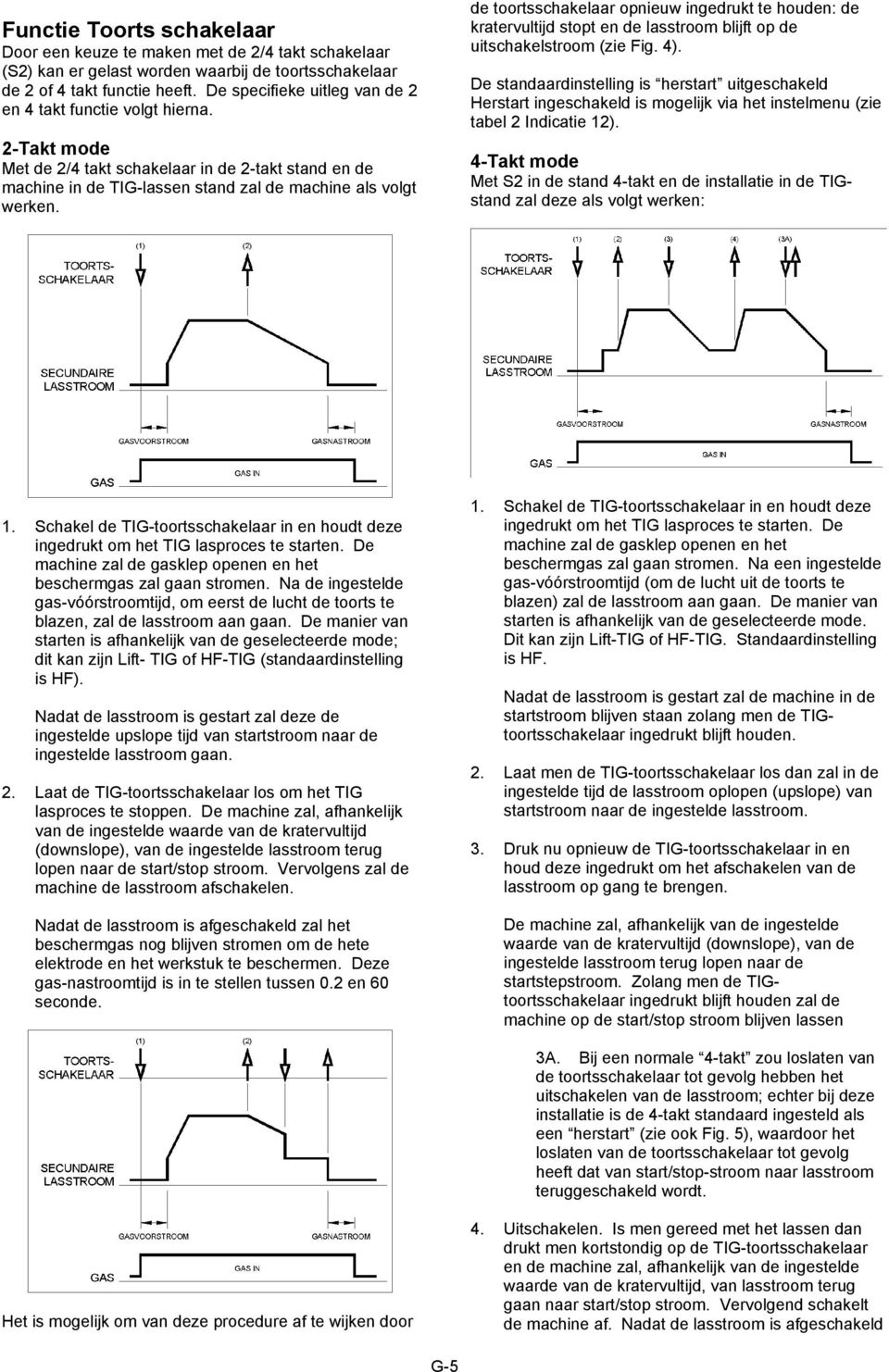 de toortsschakelaar opnieuw ingedrukt te houden: de kratervultijd stopt en de lasstroom blijft op de uitschakelstroom (zie Fig. 4).