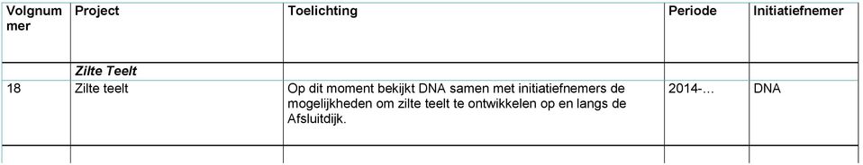 initiatiefnes de mogelijkheden om