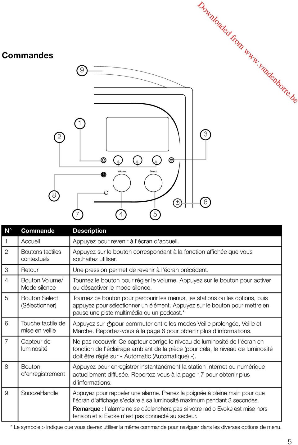 4 Bouton Volume/ Mode silence 5 Bouton Select (Sélectionner) 6 Touche tactile de mise en veille 7 Capteur de luminosité 8 Bouton d'enregistrement Tournez le bouton pour régler le volume.