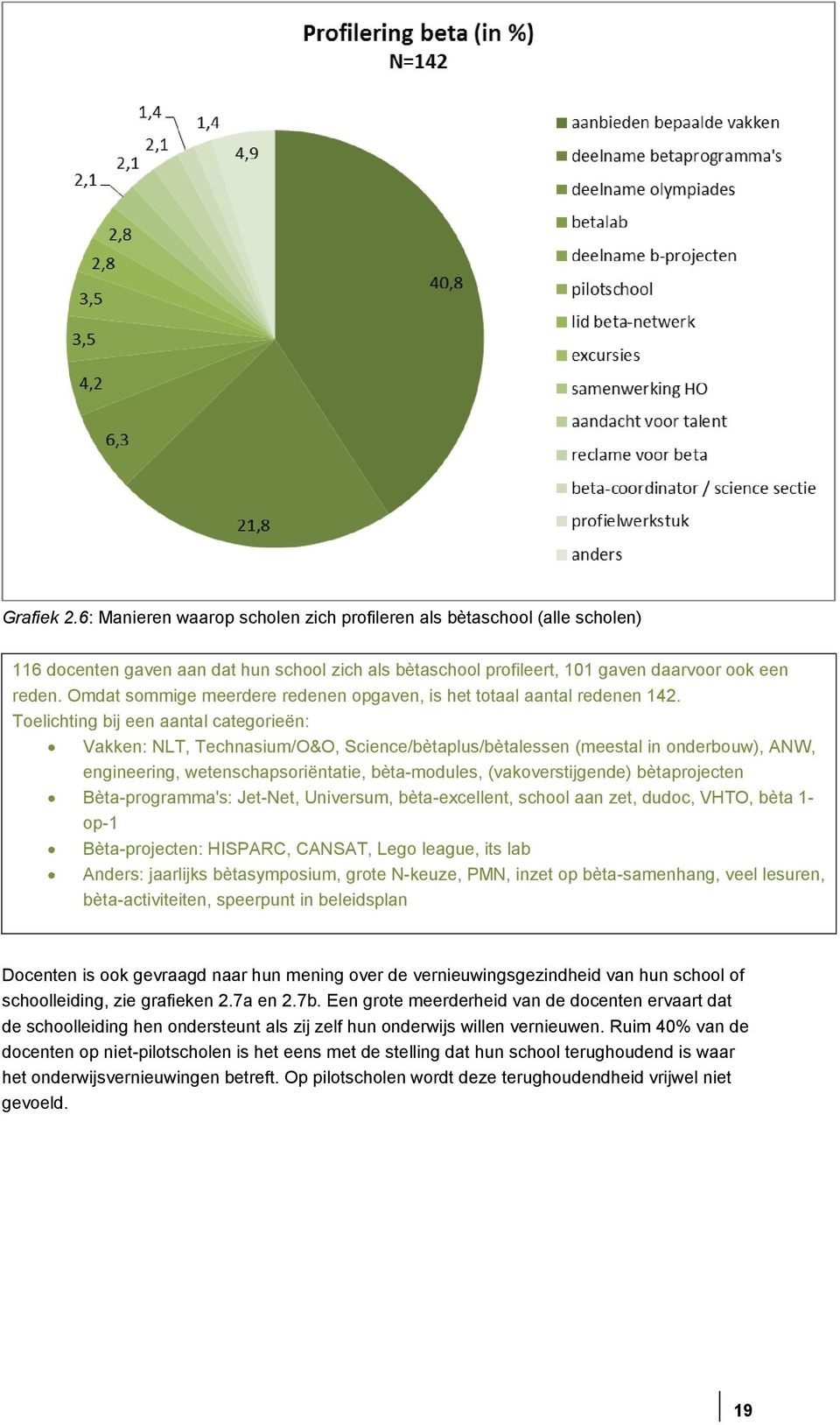 Toelichting bij een aantal categorieën: Vakken: NLT, Technasium/O&O, Science/bètaplus/bètalessen (meestal in onderbouw), ANW, engineering, wetenschapsoriëntatie, bèta-modules, (vakoverstijgende)