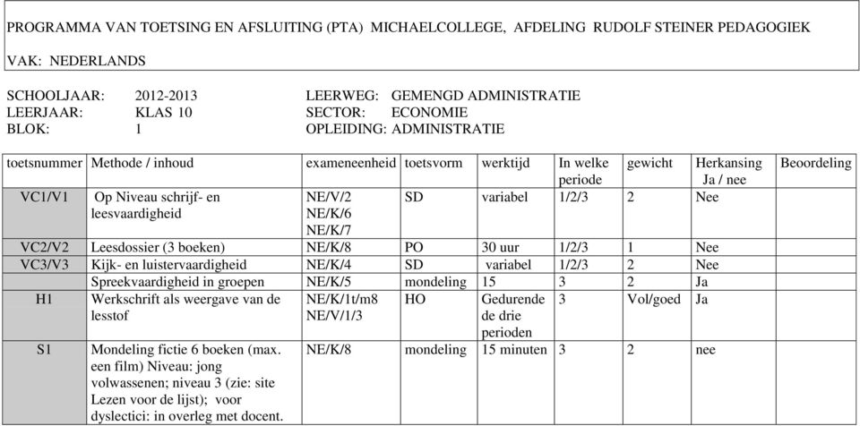 NE/K/5 mondeling 15 3 2 Ja H1 S1 Werkschrift als weergave van de lesstof Mondeling fictie 6 boeken (max.