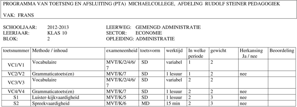 SD variabel 2 2 7 VC4/V4 Grammaticatoets(en) MVT/K/7 SD 1 lesuur 2 2 nee S1