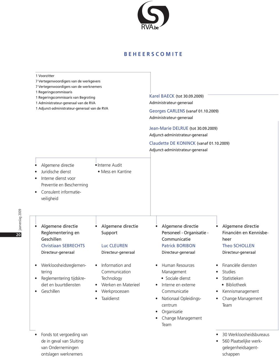 2009) Administrateur-generaal Jean-Marie DELRUE (tot 30.09.2009) Adjunct-administrateur-generaal Claudette DE KONINCK (vanaf 01.10.
