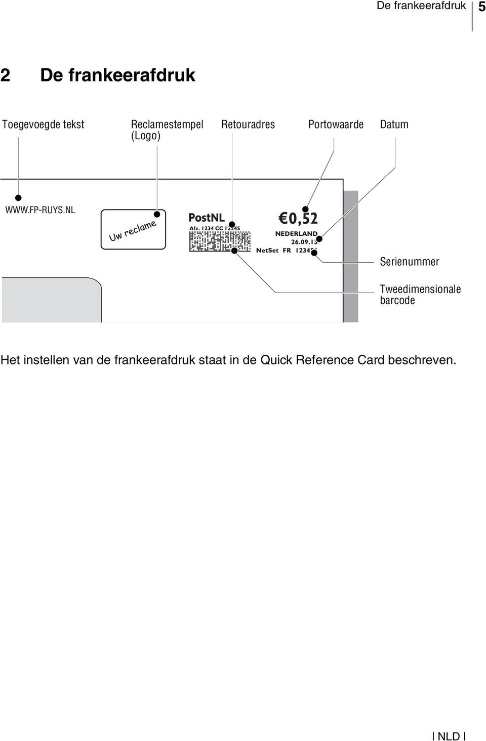 Datum Serienummer Tweedimensionale barcode Het instellen