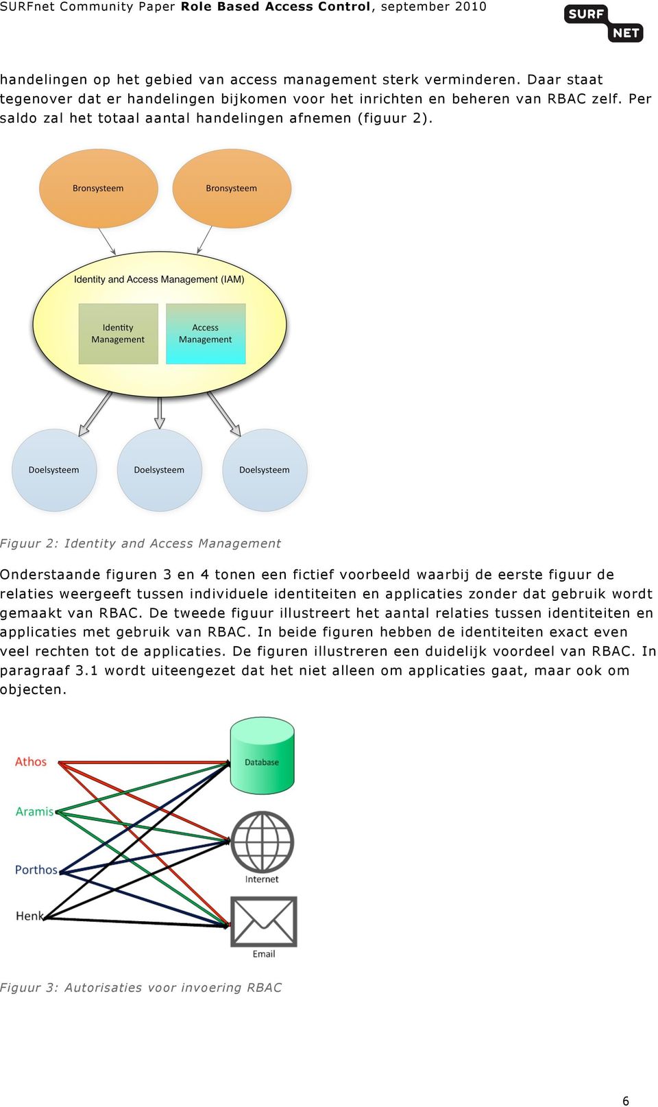 Figuur 2: Identity and Access Management Onderstaande figuren 3 en 4 tonen een fictief voorbeeld waarbij de eerste figuur de relaties weergeeft tussen individuele identiteiten en applicaties zonder