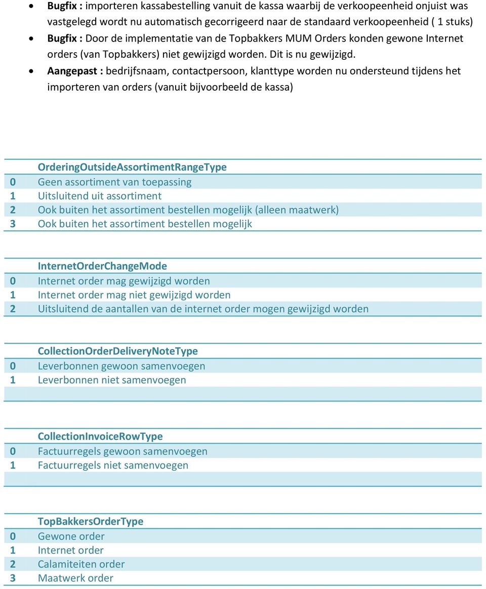 Aangepast : bedrijfsnaam, contactpersoon, klanttype worden nu ondersteund tijdens het importeren van orders (vanuit bijvoorbeeld de kassa) OrderingOutsideAssortimentRangeType 0 Geen assortiment van