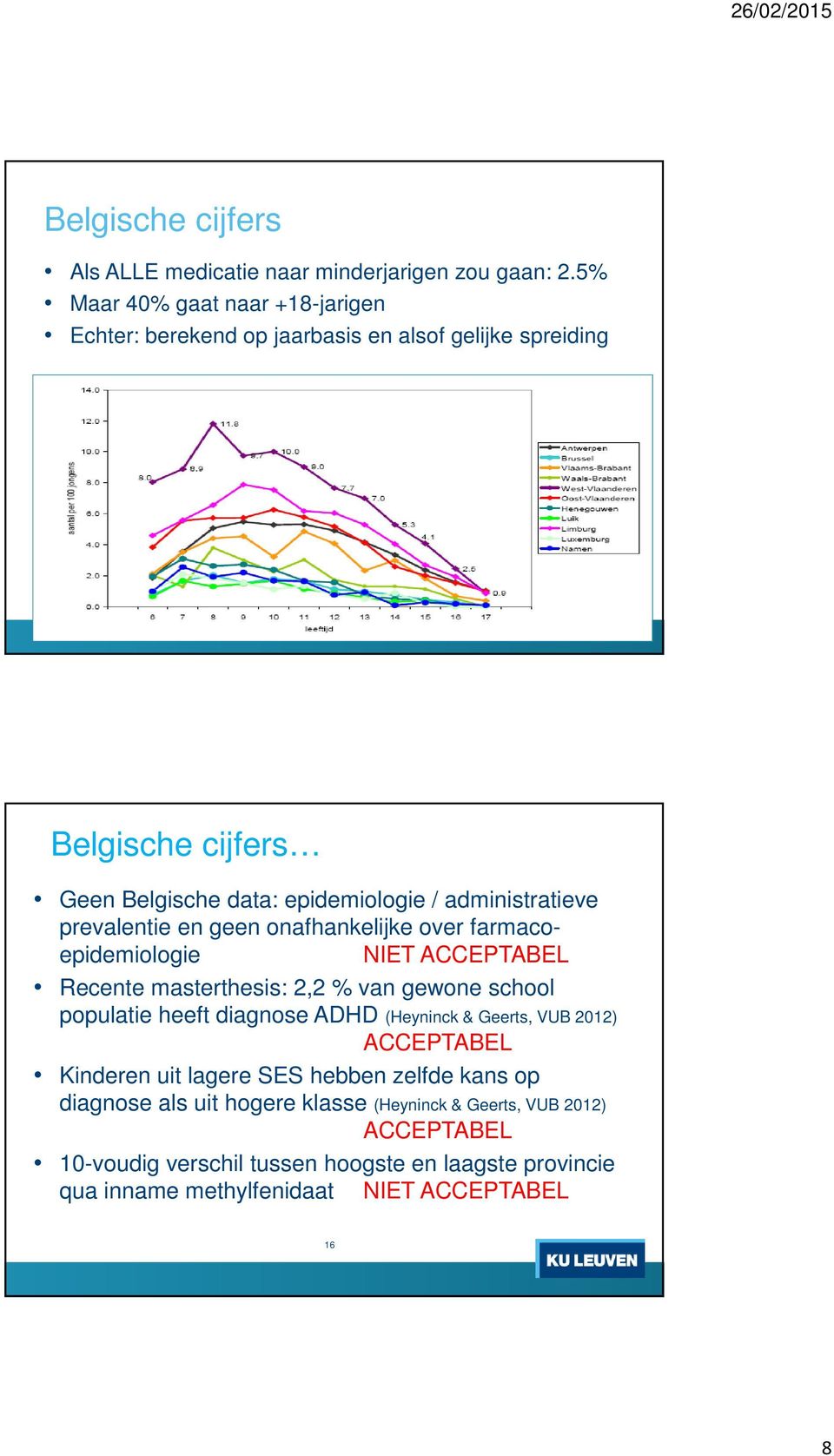 administratieve prevalentie en geen onafhankelijke over farmacoepidemiologie NIET ACCEPTABEL Recente masterthesis: 2,2 % van gewone school populatie heeft