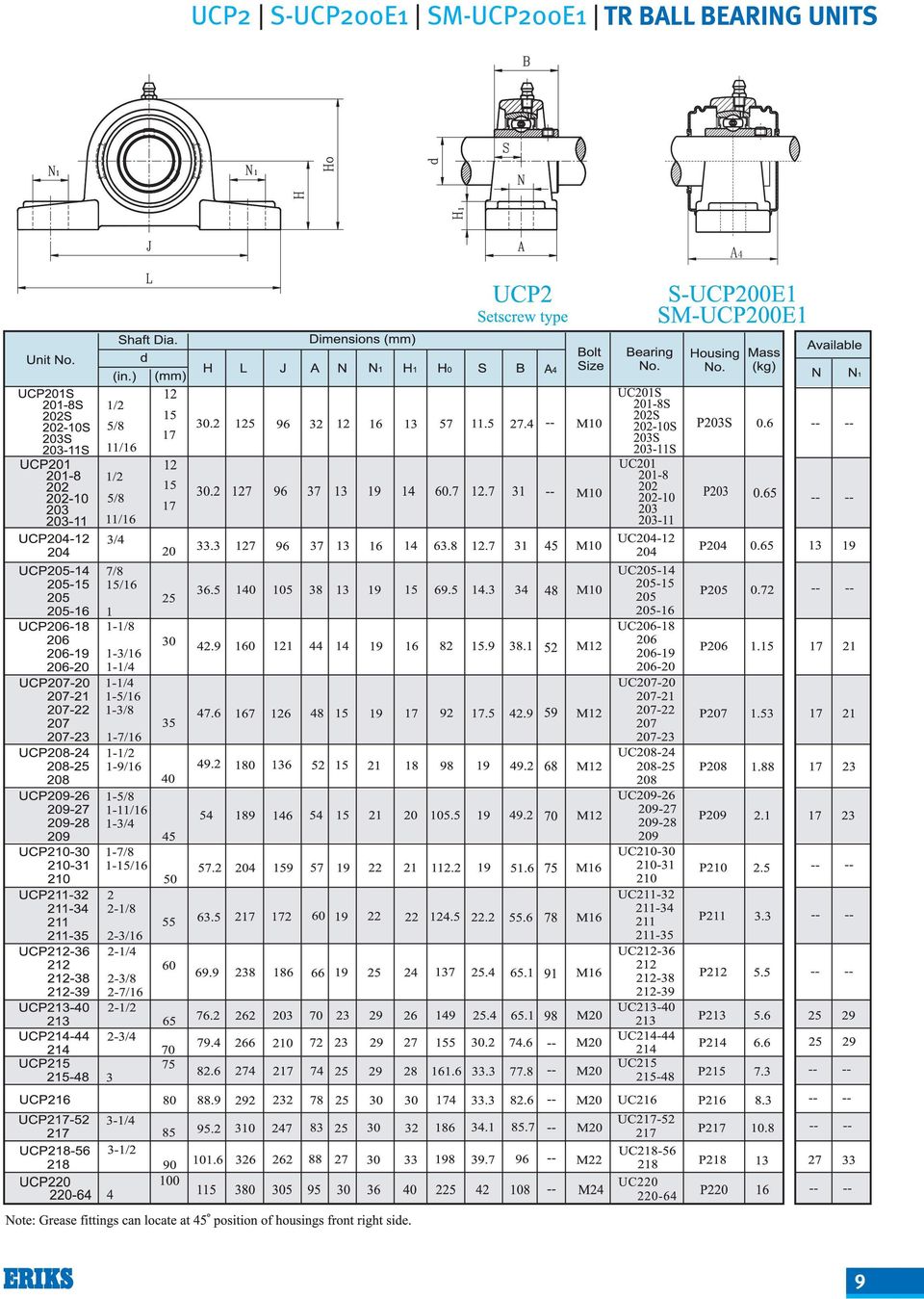 BEARING UNITS